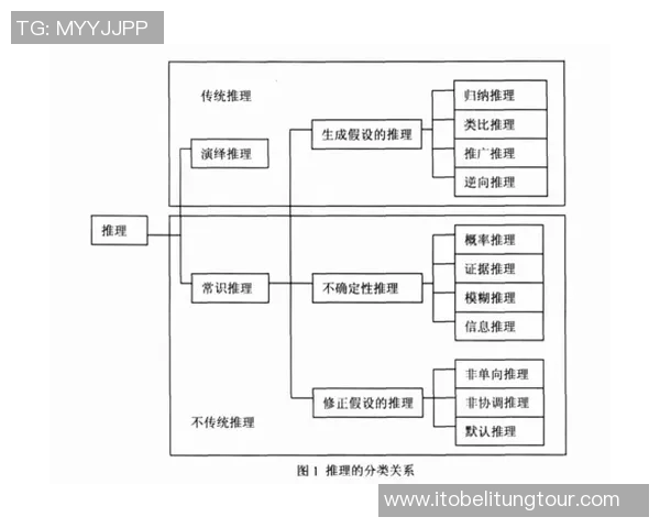 南京篮球队战术表现数据分析探讨及其对比赛胜负的影响研究