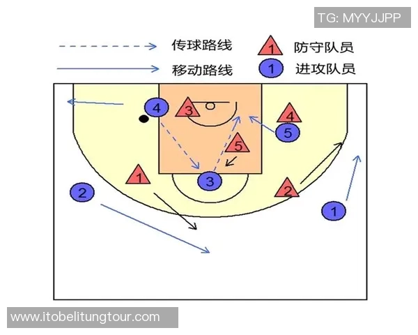 广州篮球队的默契配合与战术创新探讨