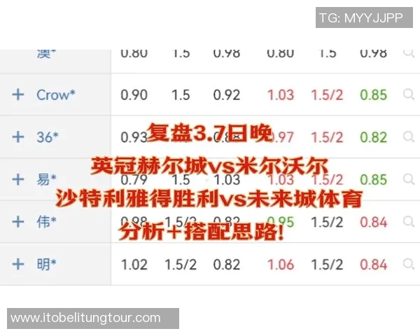 赫尔城主场迎战米尔沃尔争夺英冠积分榜重要位置 赫尔城主场迎战米尔沃尔争夺英冠积分榜重要位置