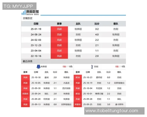 埃弗顿与热刺对决时间安排及赛事前瞻分析